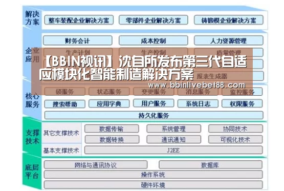 BBIN电子